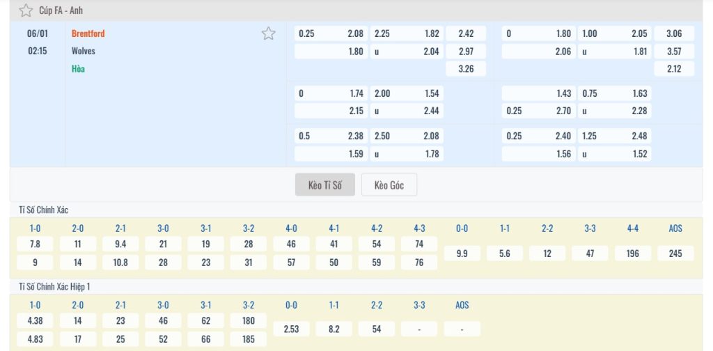 Soi kèo và dự đoán Brentford vs Wolves