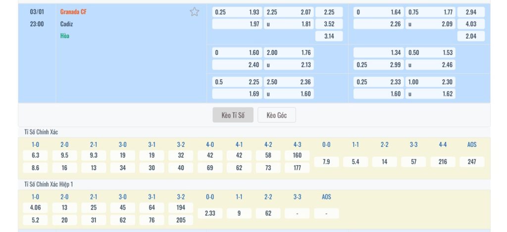 Soi kèo và dự đoán Granada vs Cadiz