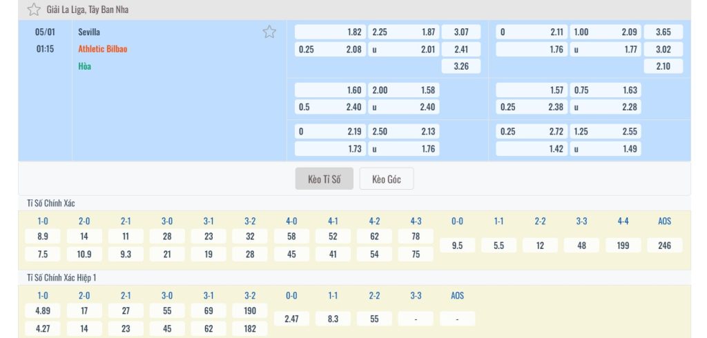 Soi kèo và dự đoán Sevilla vs Bilbao