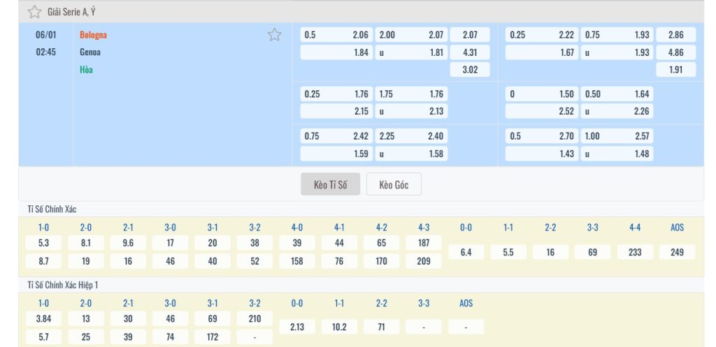 Soi kèo và dự đoán Bologna vs Genoa